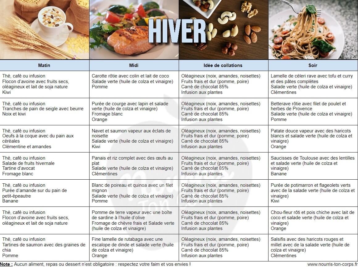 4 semaines de menus pour un rééquilibrage alimentaire Nourris Ton Corps