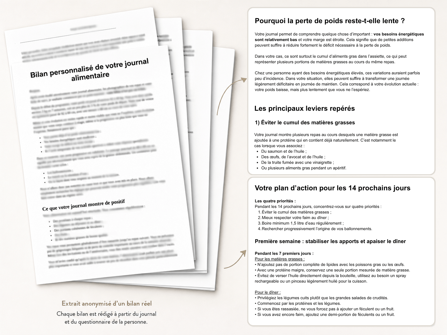 Exemple bilan alimentaire Extrait anonymisé d’un bilan alimentaire personnalisé