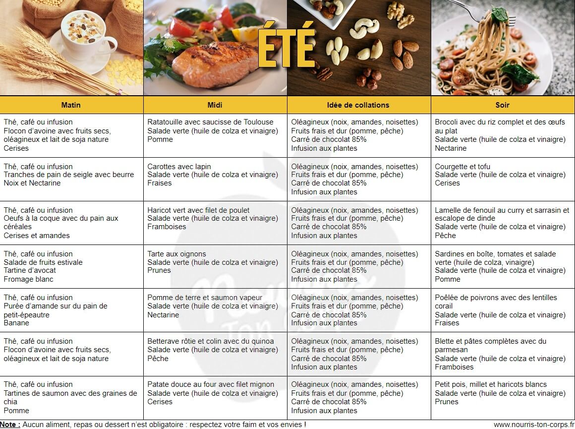 4 semaines de menus pour un rééquilibrage alimentaire - Nourris Ton Corps